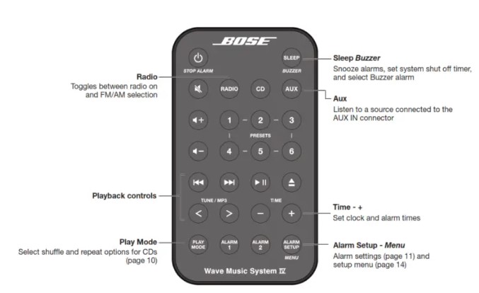 Bose Wave Music System IV (7)