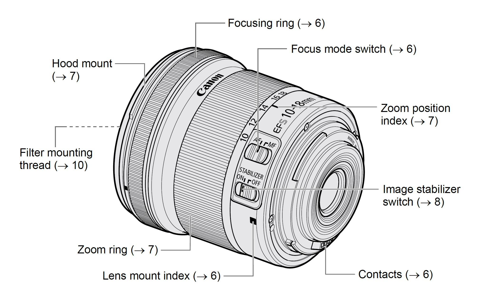 Canon-EF-S-10-18mm-STM-Lens-User-Manual-1