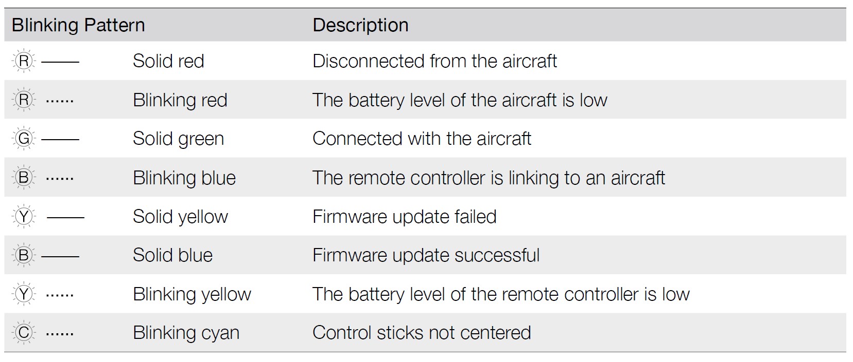 DJI-RC-Remote-Controller-User-Manual-15