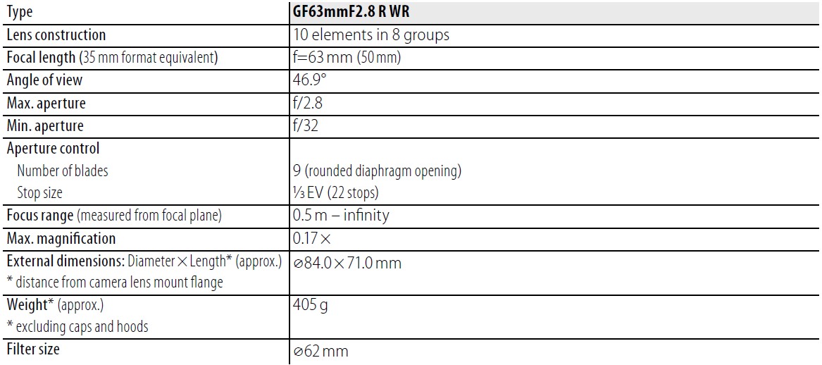Fujifilm-Fujinon-GF-63mm-Lens-Owner-Manual-5