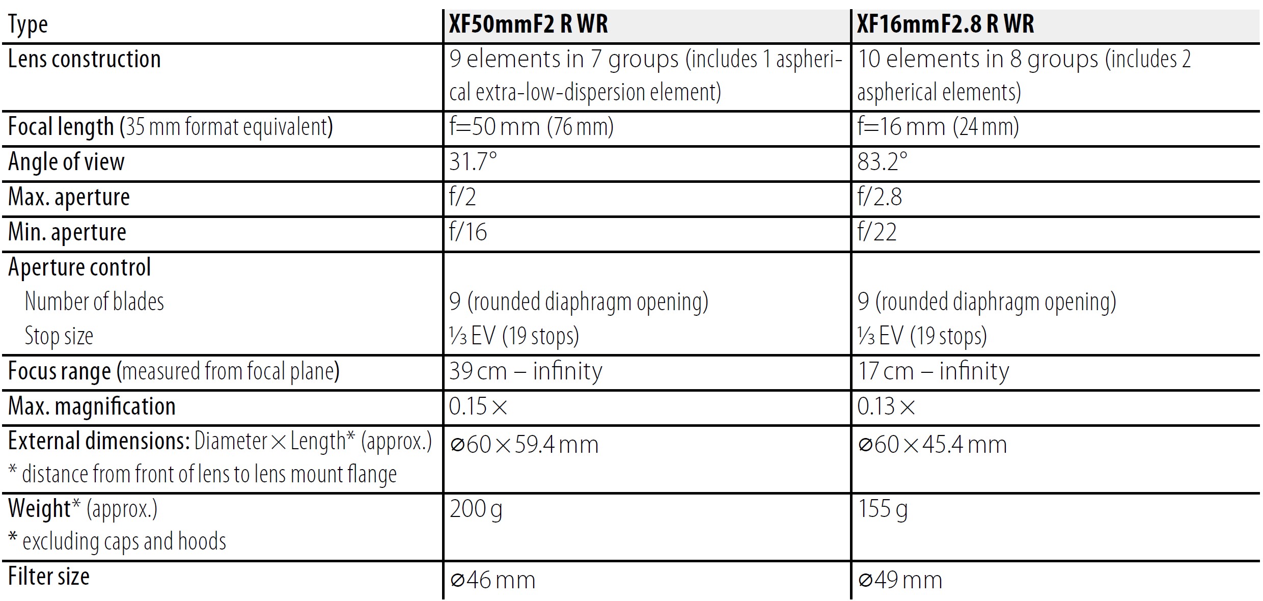 Fujifilm-Fujinon-XF50mm-WR-Lens-Owner-Manual-5