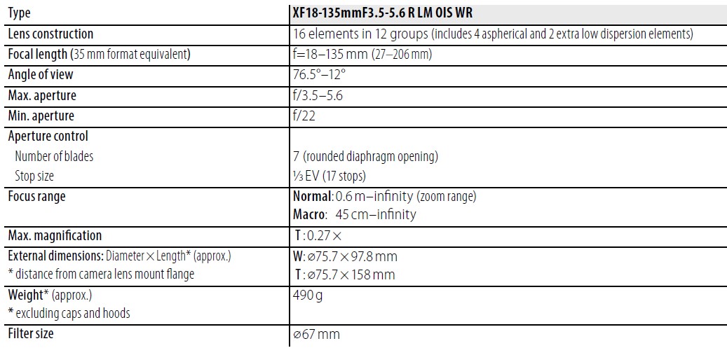Fujifilm-Fujinon-XF18-135mm-Lens-Owner-Manual-8