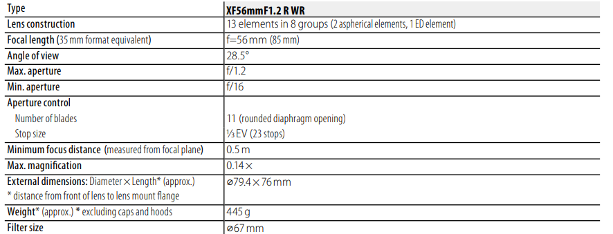 Fujifilm Fujinon XF56mm WR Lens-fig 5