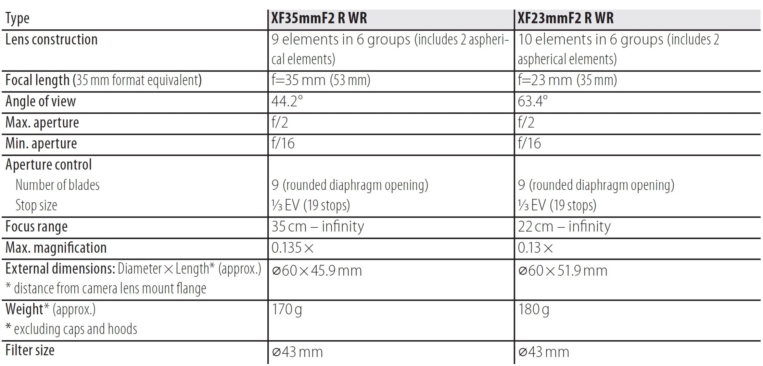 Fujifilm-XF23mm-WR-Lens-Owner-Manual-5