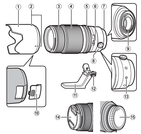 Fujifilm XF50-140mm LM OIS WR Lens-fig 1
