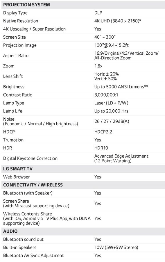 LG-GRU510N-4K-UHD-CineBeam-Laser-Projector-Specifications-1