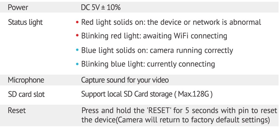 Laview-F1-Indoor-Home-Security-Camera-User-Manual-1(I)