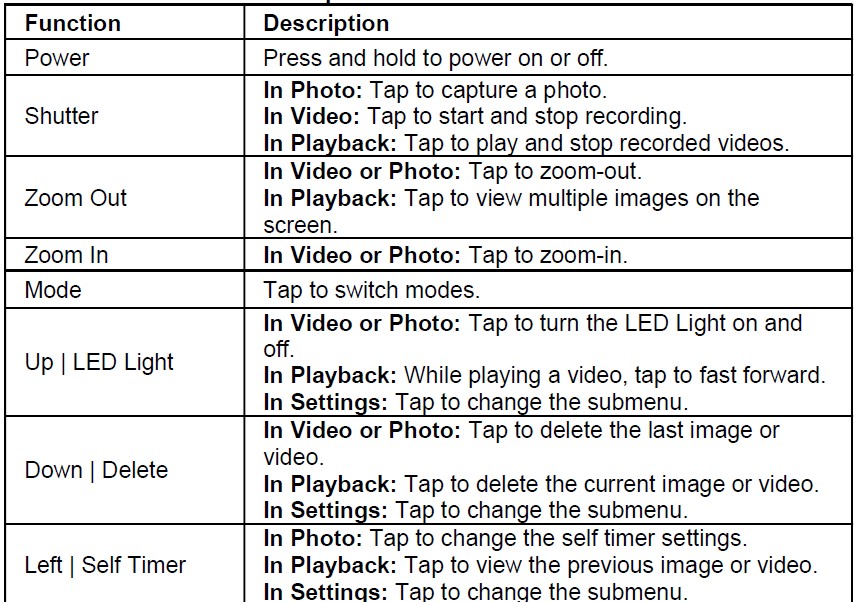 Minolta-MND20-44-MP-Ultra-HD-Digital-Camera-User-Manual-3