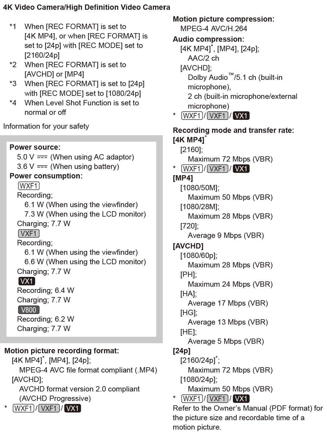 Panasonic-HC-WXF1-4K-Camcorder-Owner-Manual-30