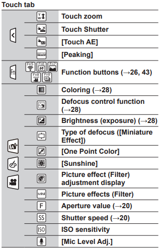 Panasonic LUMIX FZ300 Digital Camera-fig 34