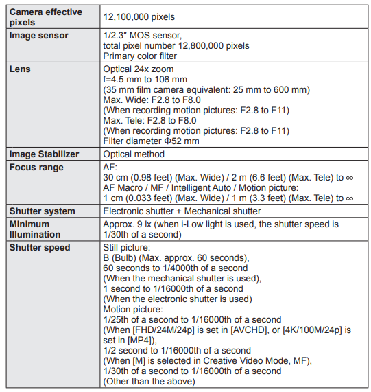 Panasonic LUMIX FZ300 Digital Camera-fig 39