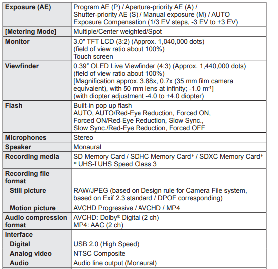 Panasonic LUMIX FZ300 Digital Camera-fig 40