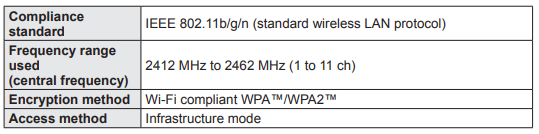 Panasonic LUMIX FZ300 Digital Camera-fig 43