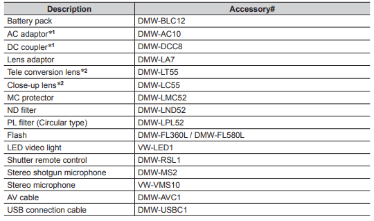 Panasonic LUMIX FZ300 Digital Camera-fig 46