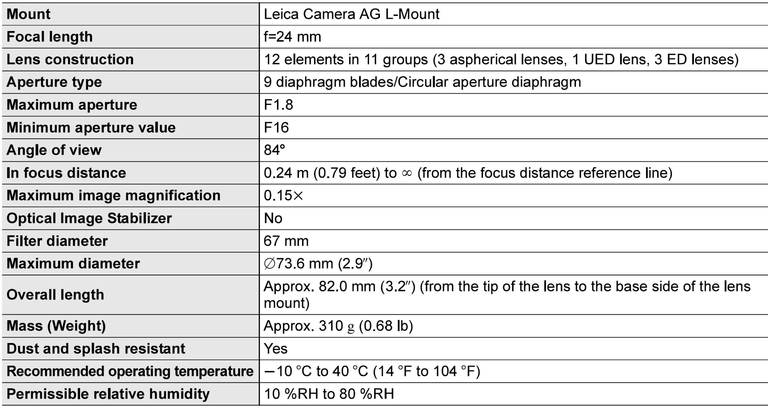 Panasonic-LUMIX-S-Series-24mm-Interchangeable-Lens-Operating-Instructions-11