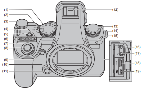 Panasonic LUMIX S5II Mirrorless Camera-fig 1