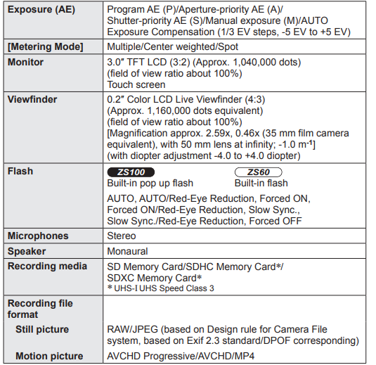 Panasonic LUMIX ZS100 4K Digital Camera-fig 26