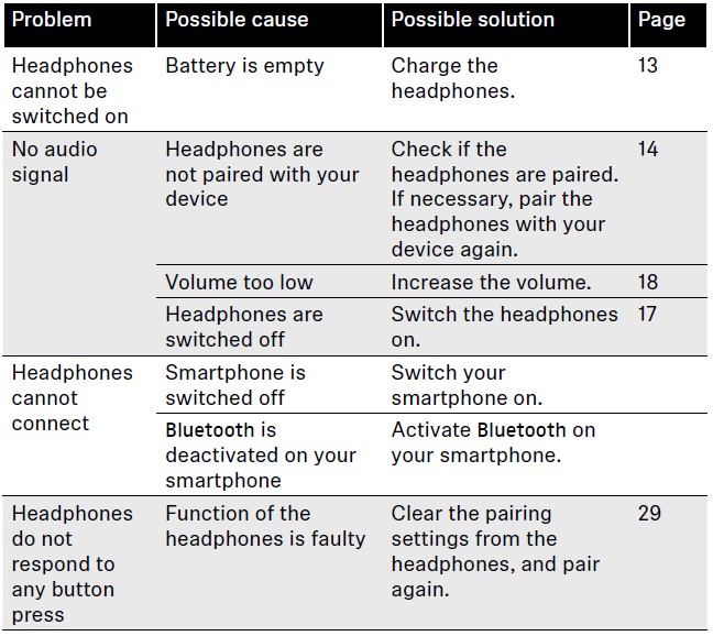 Sennheiser-M2IEBT-SW-In-Ear-Wireless-Headphone-Instruction-Manual-13