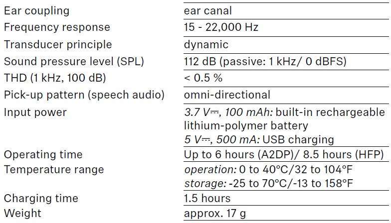 Sennheiser-M2IEBT-SW-In-Ear-Wireless-Headphone-Instruction-Manual-16