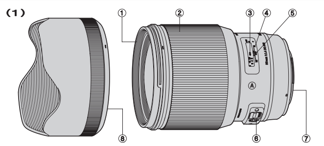 Sigma 85mm DG HSM Art Lens for Canon-fig 5