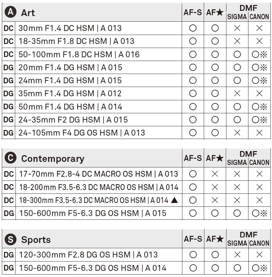 Sigma-Mount-Converter-MC-11-for-Sigma-Mounts-to-Sony-E-Cameras-Instruction-Manual-2