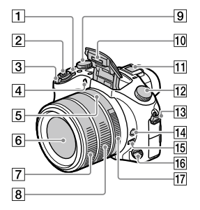 Sony Cyber‑Shot RX10 IV Camera-fig 7