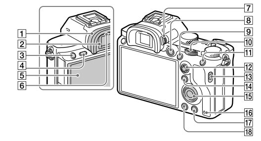 Sony a7 III Full-Frame Mirrorless Camera-FIG 8