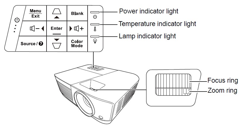 ViewSonic-PA503S-3800-Lumens-SVGA-Projector-User-Guide-1