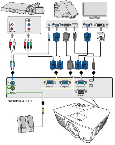 ViewSonic-PA503S-3800-Lumens-SVGA-Projector-User-Guide-6