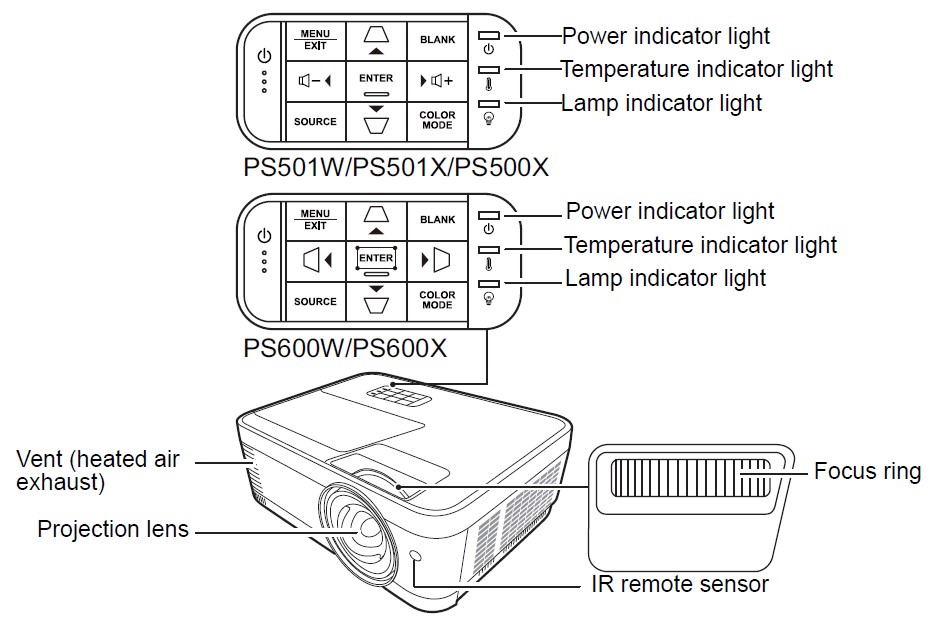 ViewSonic-PS600X-3500-Lumens-XGA-HDMI-Projector-User-Guide-6