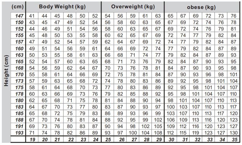 Accuweight-AW-BS002-Digital-Bathroom-Scale-Instruction-Manual-2