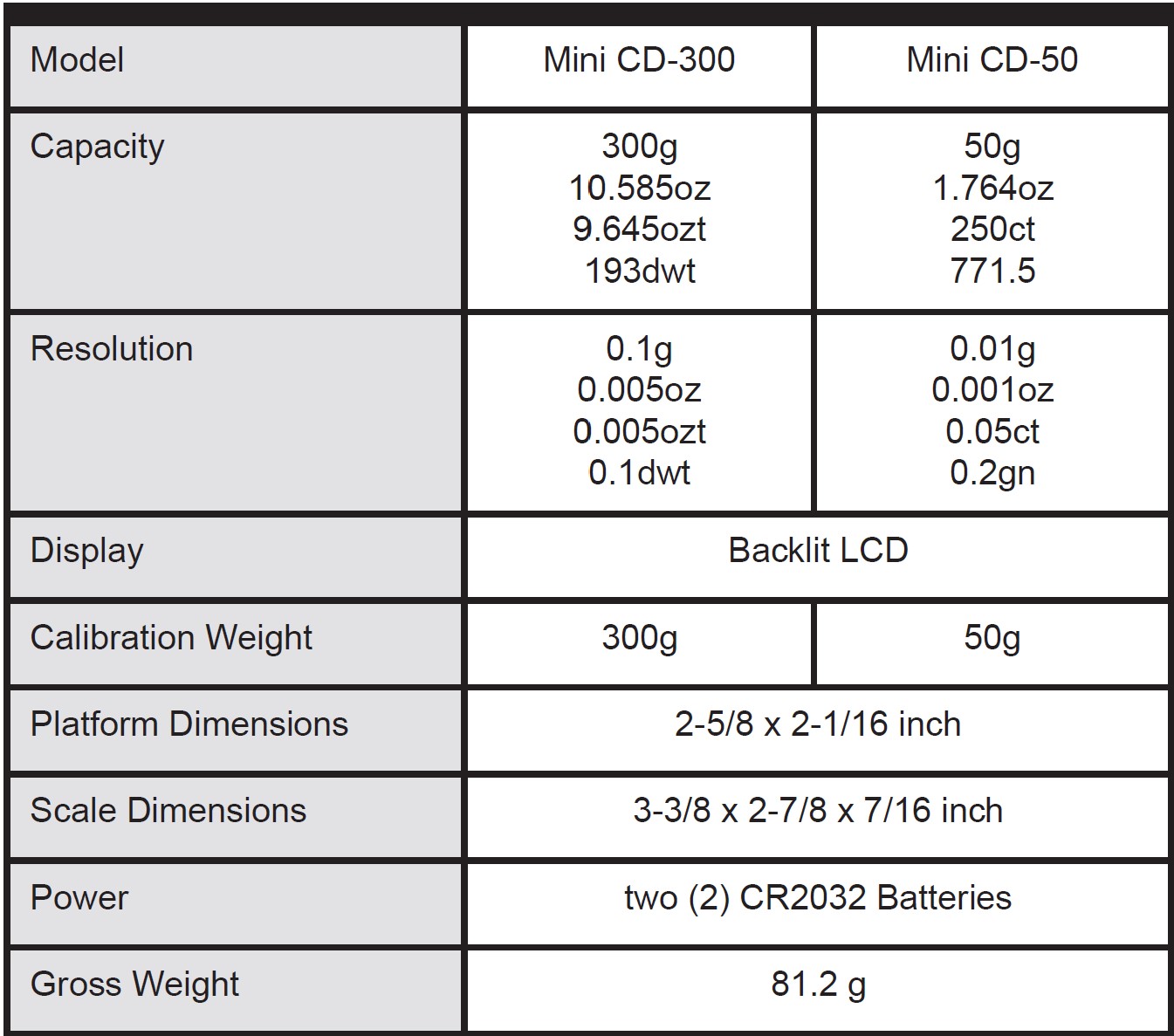 American-Weigh-Mini-CD-300-Compact-Digital-Scale-User-Manual-1