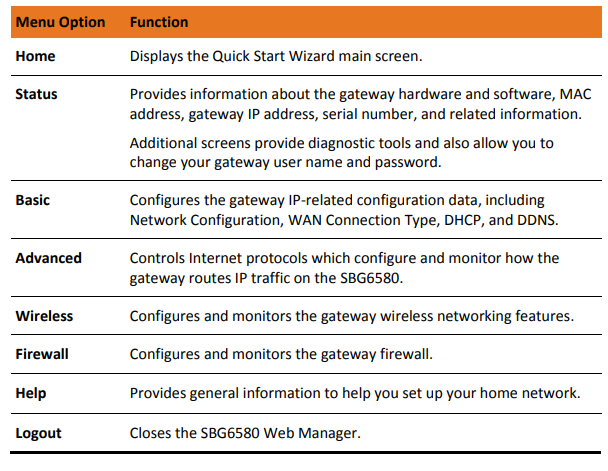 Arris SBG6580 SURFboard Wireless Gateway User Manual-fig 12