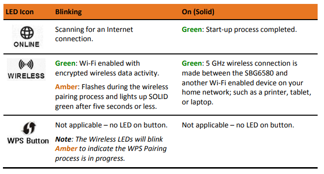 Arris SBG6580 SURFboard Wireless Gateway User Manual-fig 5