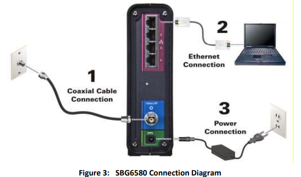 Arris SBG6580 SURFboard Wireless Gateway User Manual-fig 9