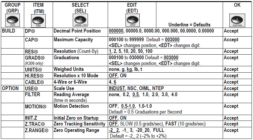 Bilanciai-B-TEK-Scales-T503W-Quick-Start-Manual-10 (iv)