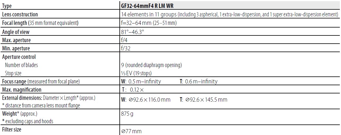Fujifilm-Fujinon-GF32-64mmF4-R-LM-WR-Lens-Owner-Manual-7