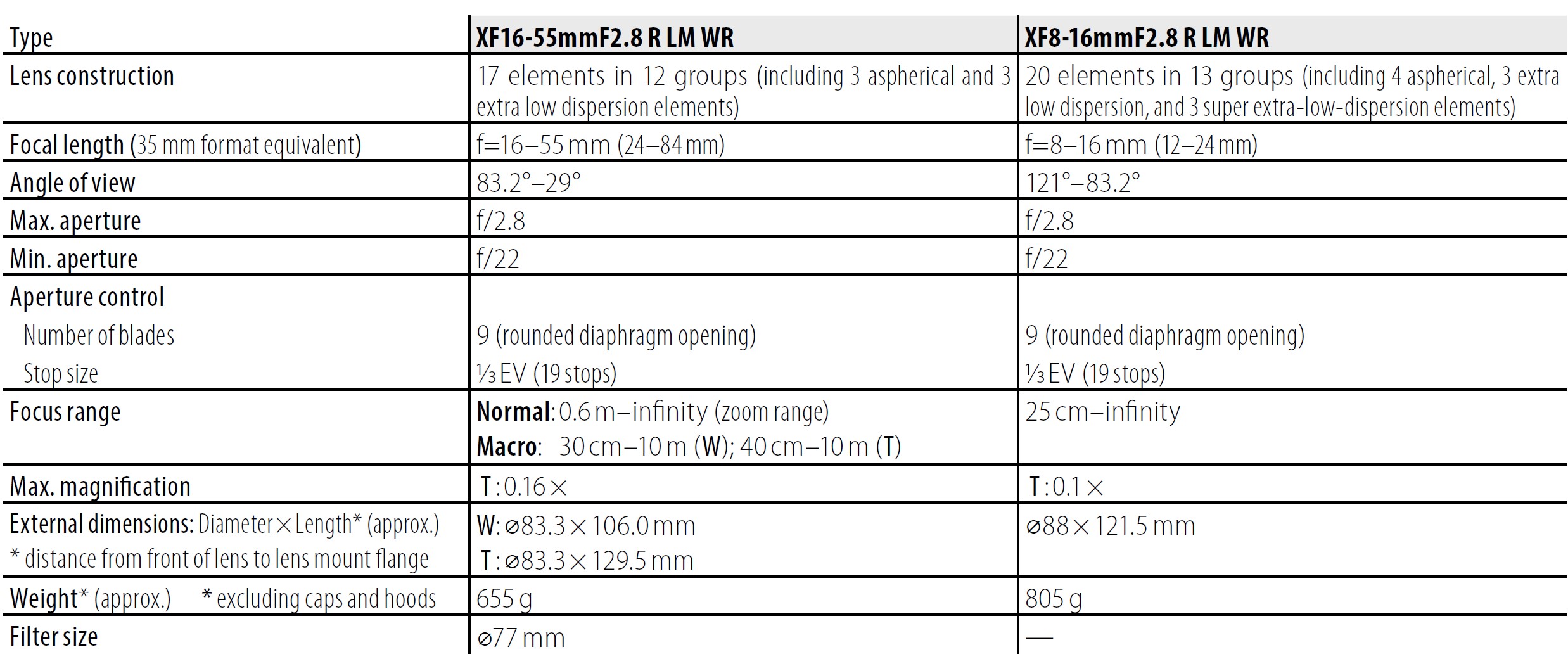 Fujifilm-Fujinon-XF8-16mm-LM-WR-Lens-Owner-Manual-7