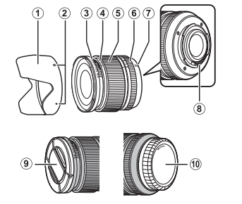 Fujifilm XF14mm R Lens Owner Manual-FIG 1