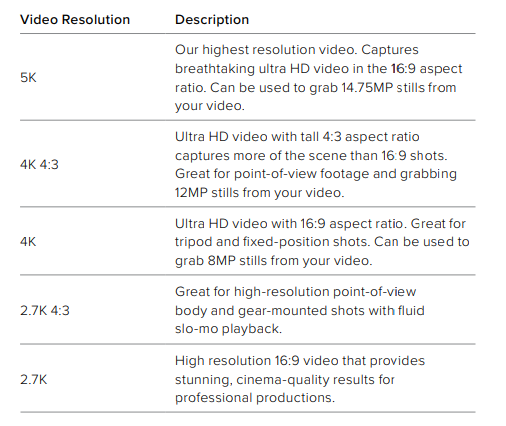 GoPro HERO9 Black Waterproof Action Camera Manual-fig 20