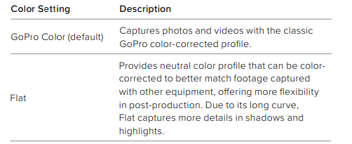 GoPro HERO9 Black Waterproof Action Camera Manual-fig 32