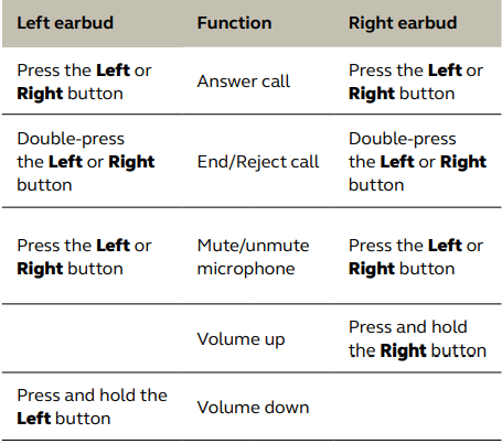 Jabra Elite 3 Wireless Bluetooth Earbuds User Manual-fig 23