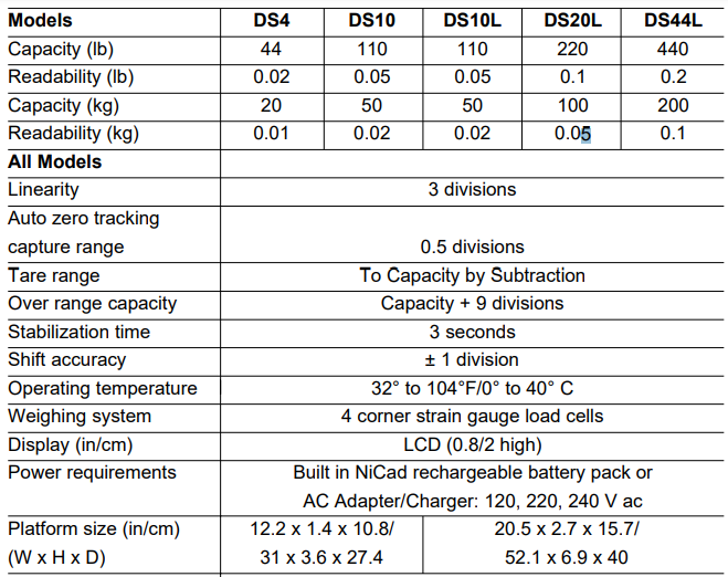 Ohaus DS Series Electronic Digital Bench Scale-fig 14