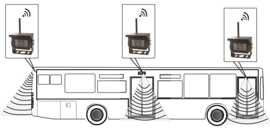 Pyle PLOMTR82WIR Wireless Mobile Video Surveillance System-fig 1