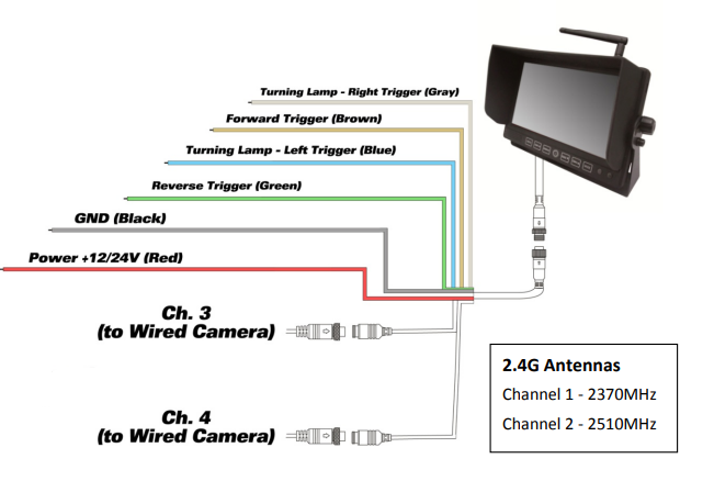 Pyle PLOMTR82WIR Wireless Mobile Video Surveillance System-fig 2