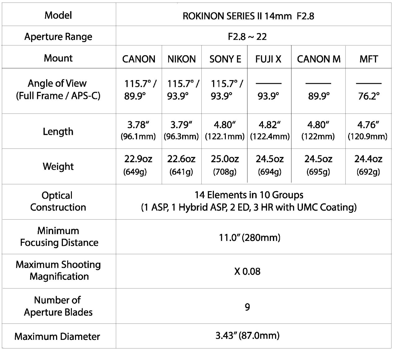Rokinon-Series-II-14mm-Ultra-Wide-Angle-Lens-for-Canon-Instruction-Manual-2