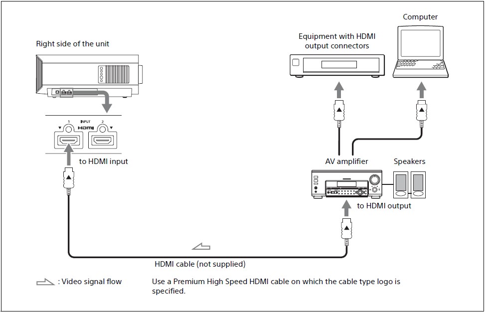 Sony-VPL-XW6000ES-4K-HDR-Laser-Projector-Setup-Guide-18