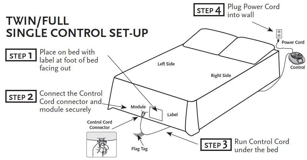 Sunbeam-Heated-Bedding-User-Instructions-Manual-1