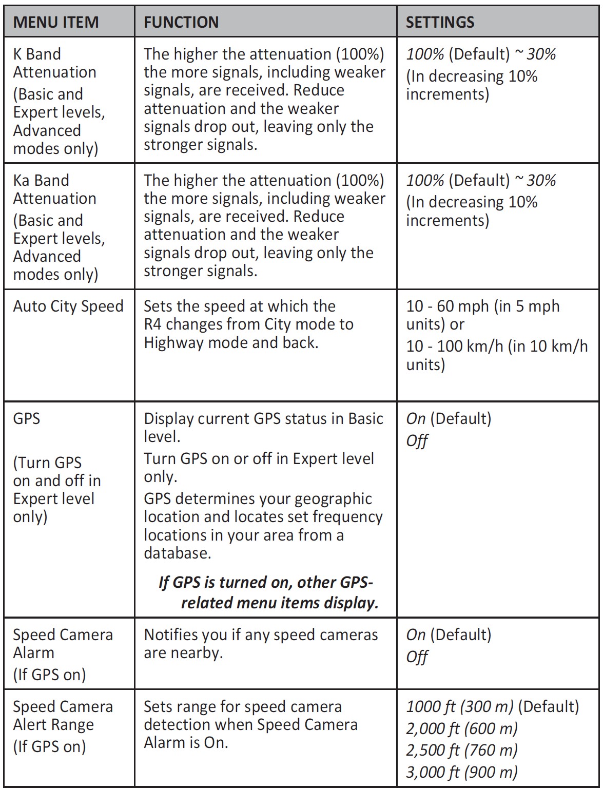 UNIDEN-R4-Extreme-Long-Range-Laser-Radar-Detector-User-Manual-12