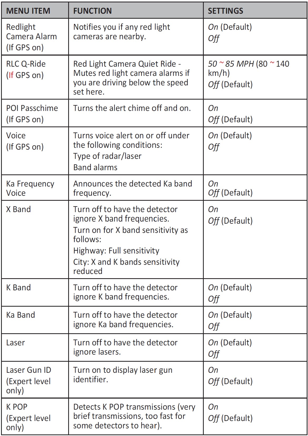 UNIDEN-R4-Extreme-Long-Range-Laser-Radar-Detector-User-Manual-13